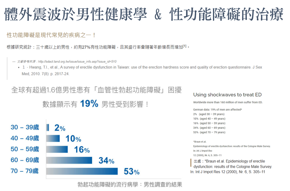 艾錡,艾錡醫美,醫美診所,高雄醫美,鼓山醫美,醫美診所,高雄醫美診所,減重門診,電波,音波,電音波拉提,onda,