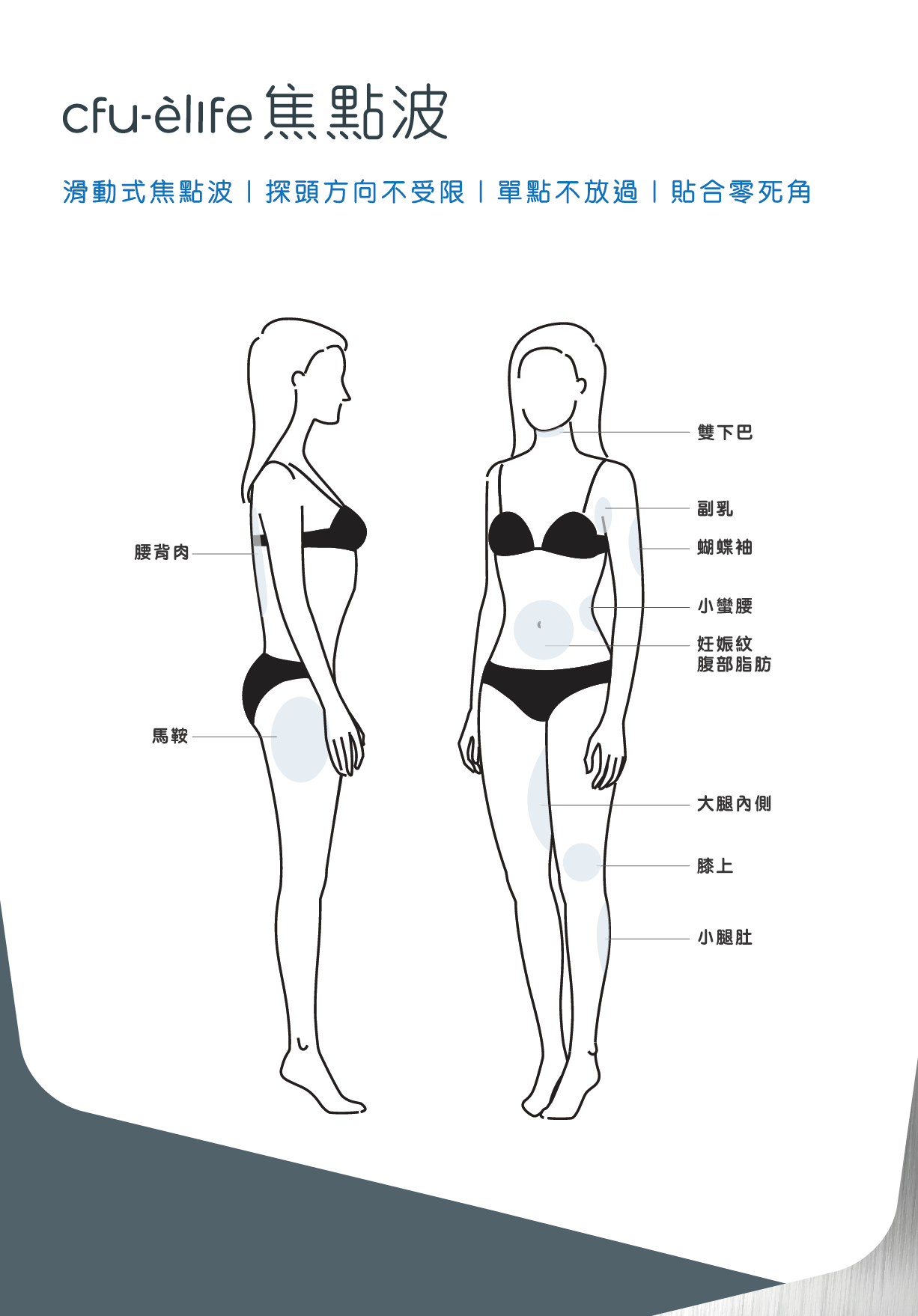 艾錡,艾錡醫美,醫美診所,高雄醫美,鼓山醫美,醫美診所,高雄醫美診所,減重門診,電波,音波,電音波拉提,onda,