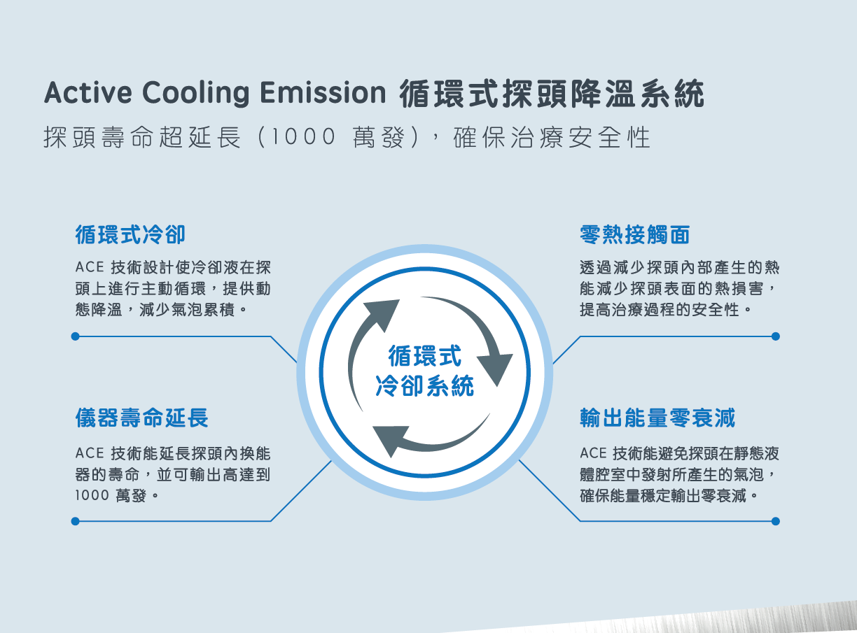 艾錡,艾錡醫美,醫美診所,高雄醫美,鼓山醫美,醫美診所,高雄醫美診所,減重門診,電波,音波,電音波拉提,onda,