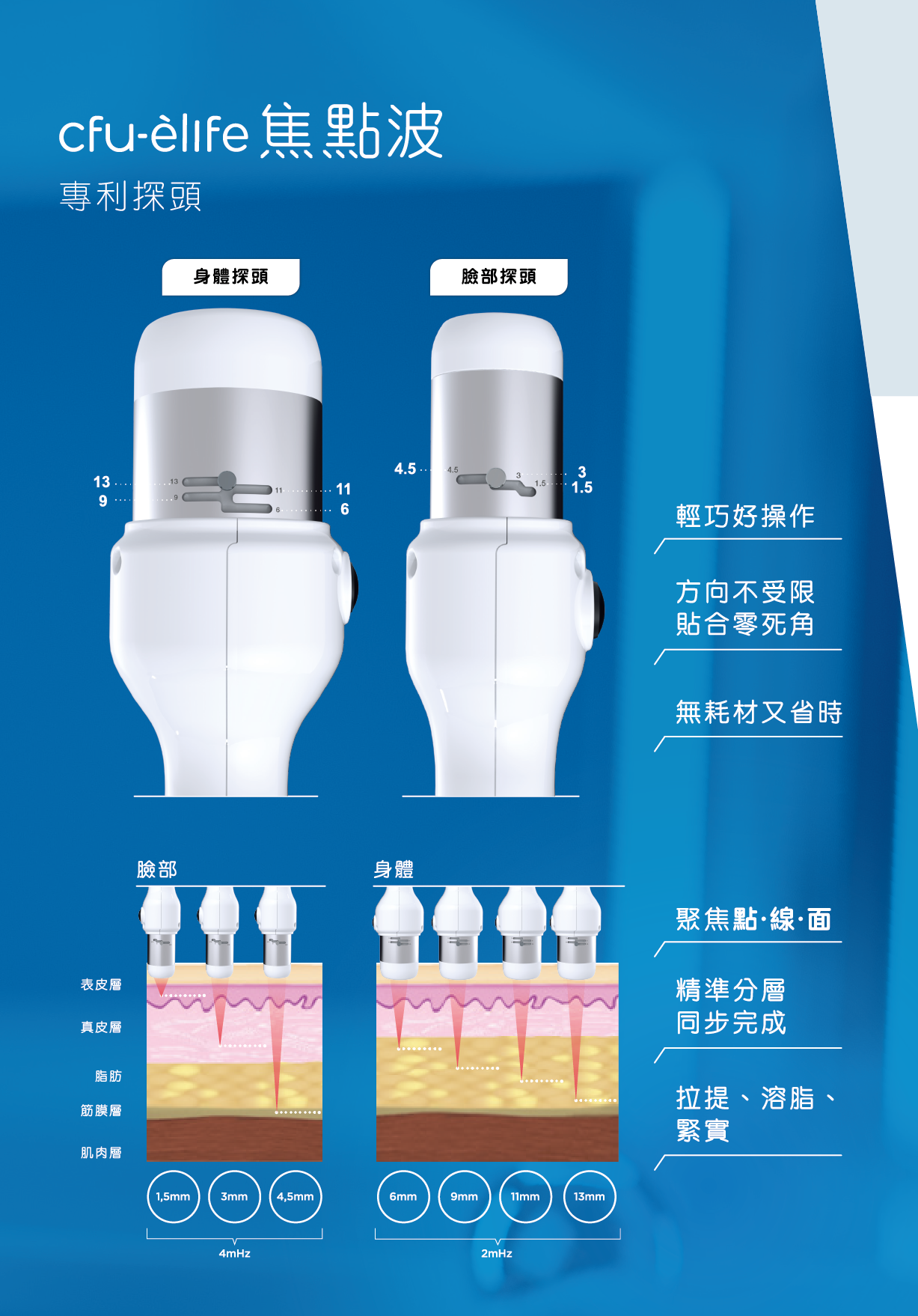 艾錡,艾錡醫美,醫美診所,高雄醫美,鼓山醫美,醫美診所,高雄醫美診所,減重門診,電波,音波,電音波拉提,onda,