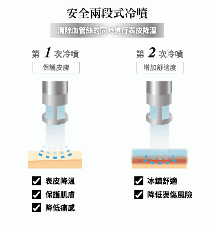 艾錡,艾錡醫美,醫美診所,高雄醫美,鼓山醫美,醫美診所,高雄醫美診所,減重門診,電波,音波,電音波拉提,onda,