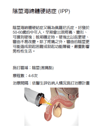 艾錡,艾錡醫美,醫美診所,高雄醫美,鼓山醫美,醫美診所,高雄醫美診所,減重門診,電波,音波,電音波拉提,onda,