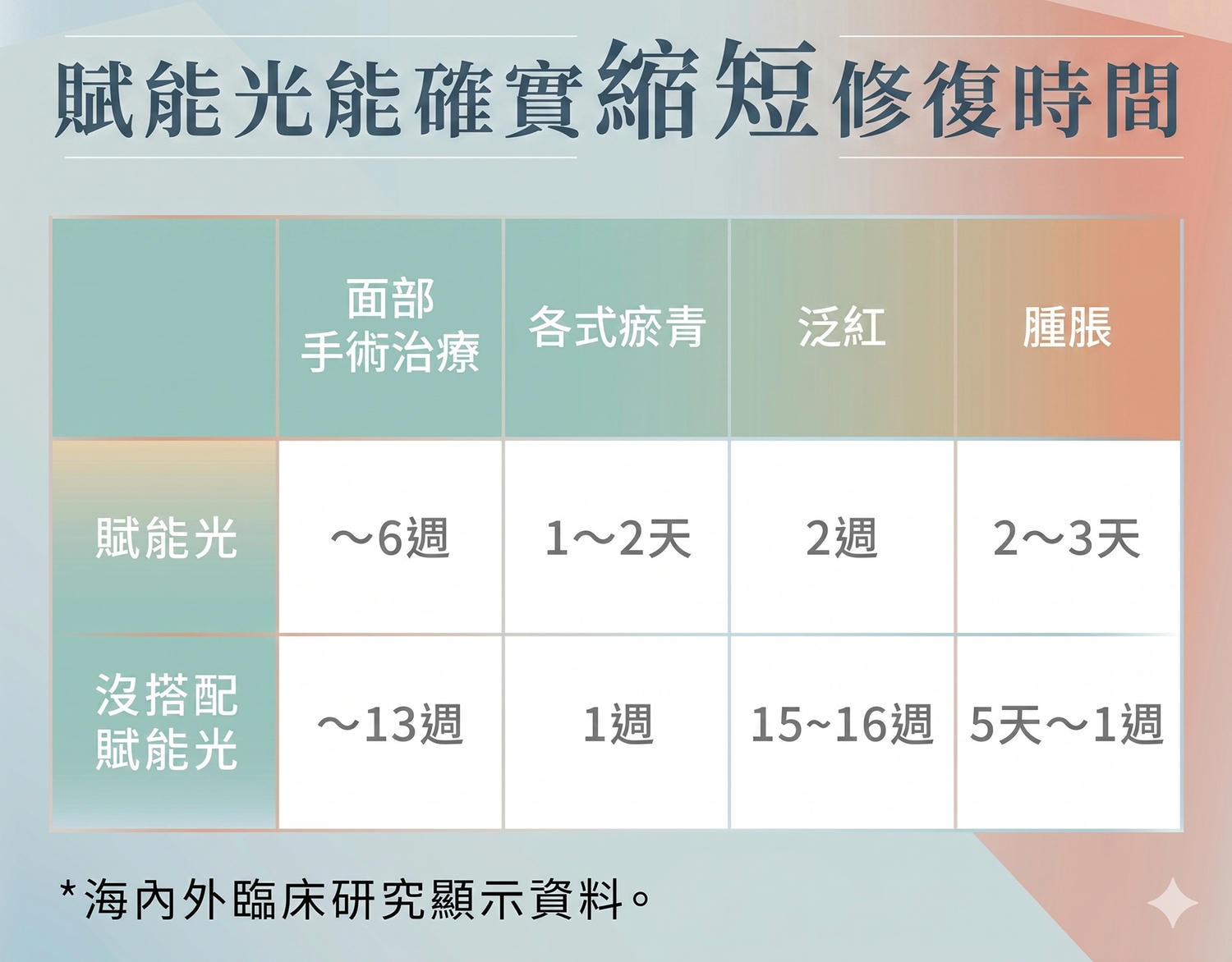 艾錡,艾錡醫美,醫美診所,高雄醫美,鼓山醫美,醫美診所,高雄醫美診所,減重門診,電波,音波,電音波拉提,onda,