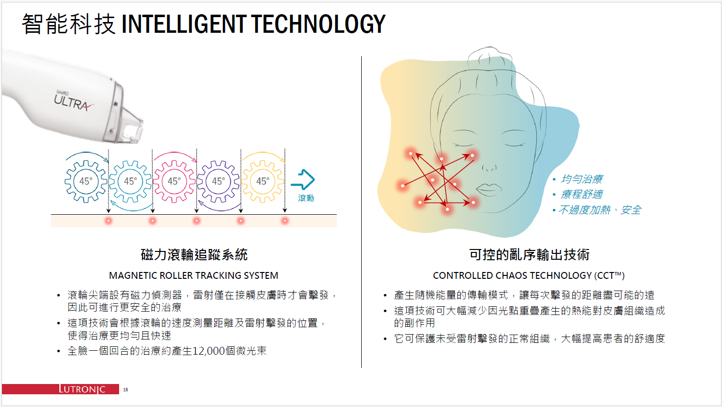 艾錡,艾錡醫美,醫美診所,高雄醫美,鼓山醫美,醫美診所,高雄醫美診所,減重門診,電波,音波,電音波拉提,onda,