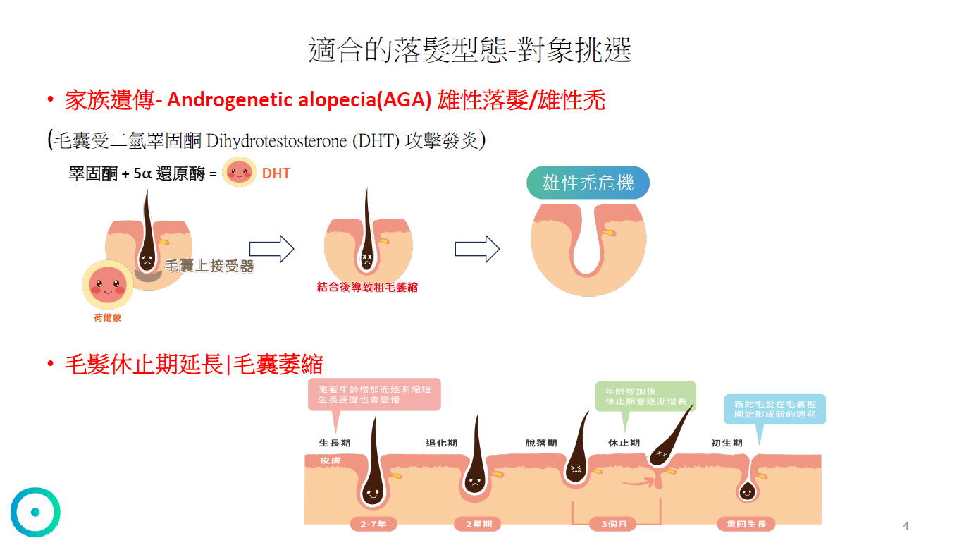 艾錡,艾錡醫美,醫美診所,高雄醫美,鼓山醫美,醫美診所,高雄醫美診所,減重門診,電波,音波,電音波拉提,onda,