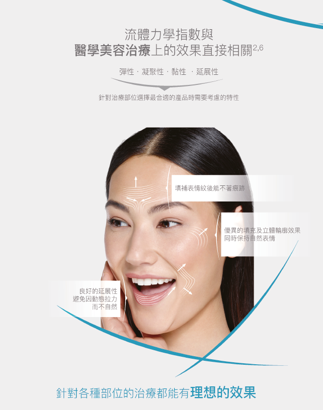 艾錡,艾錡醫美,醫美診所,高雄醫美,鼓山醫美,醫美診所,高雄醫美診所,減重門診,電波,音波,電音波拉提,onda,