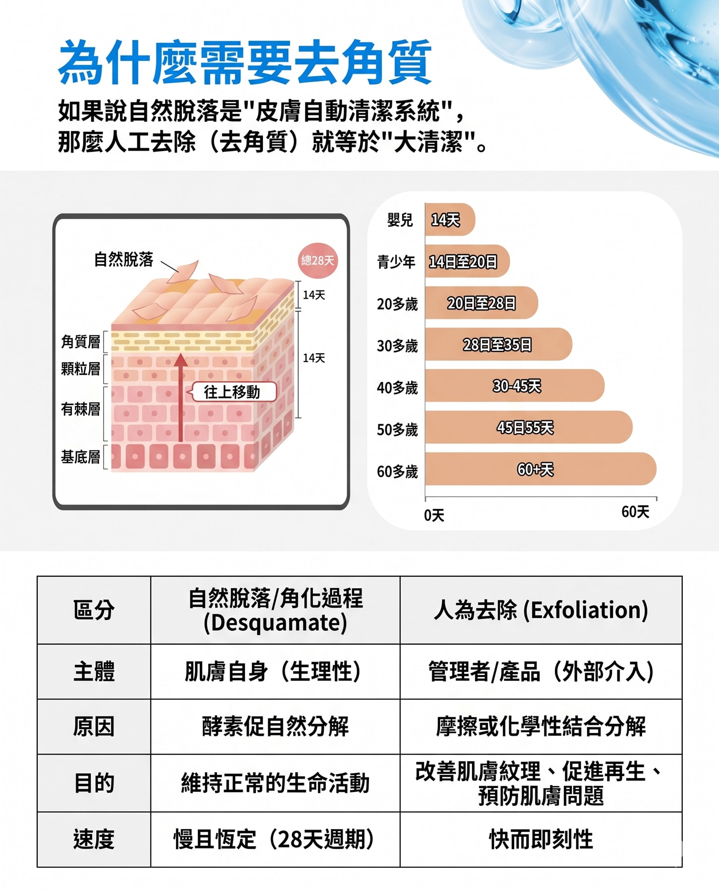 XE-LHA 拉拉酸
