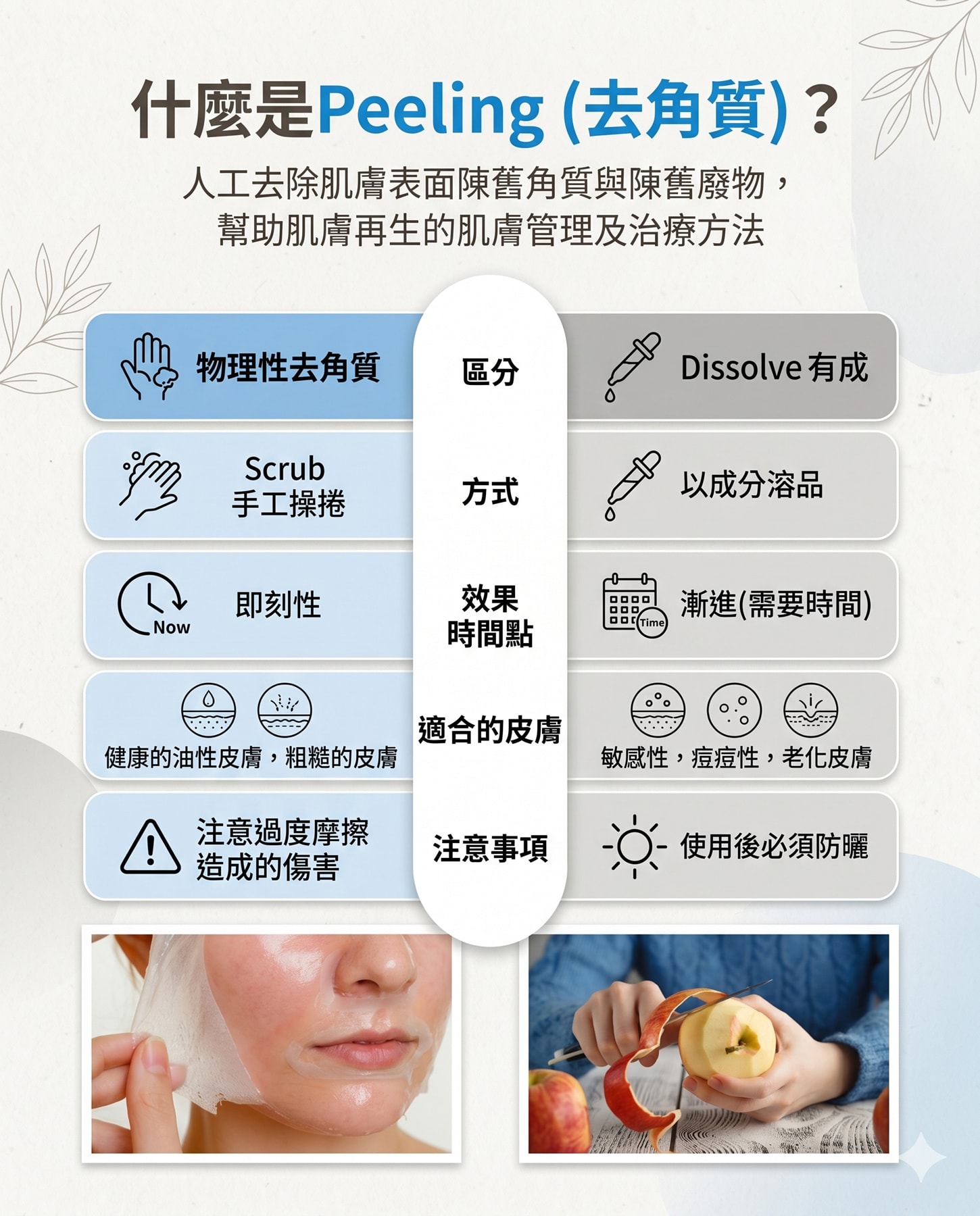 XE-LHA 拉拉酸