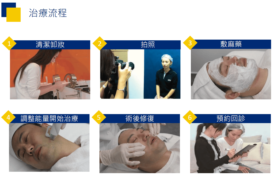 艾錡,艾錡醫美,醫美診所,高雄醫美,鼓山醫美,醫美診所,高雄醫美診所,減重門診,電波,音波,電音波拉提,onda,