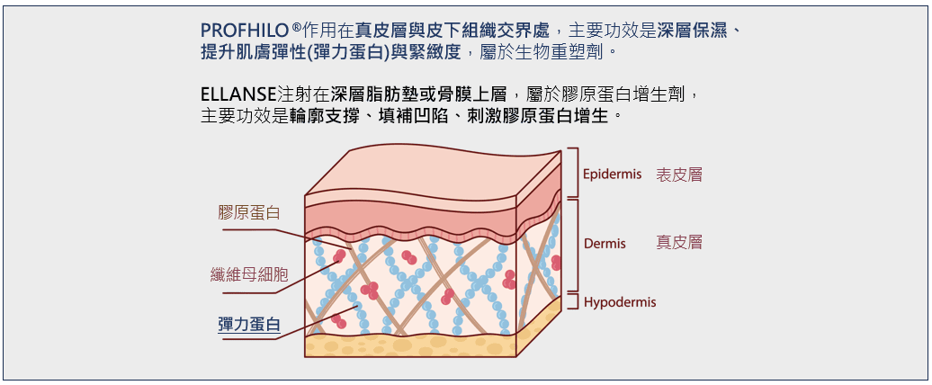 艾錡,艾錡醫美,醫美診所,高雄醫美,鼓山醫美,醫美診所,高雄醫美診所,減重門診,電波,音波,電音波拉提,onda,