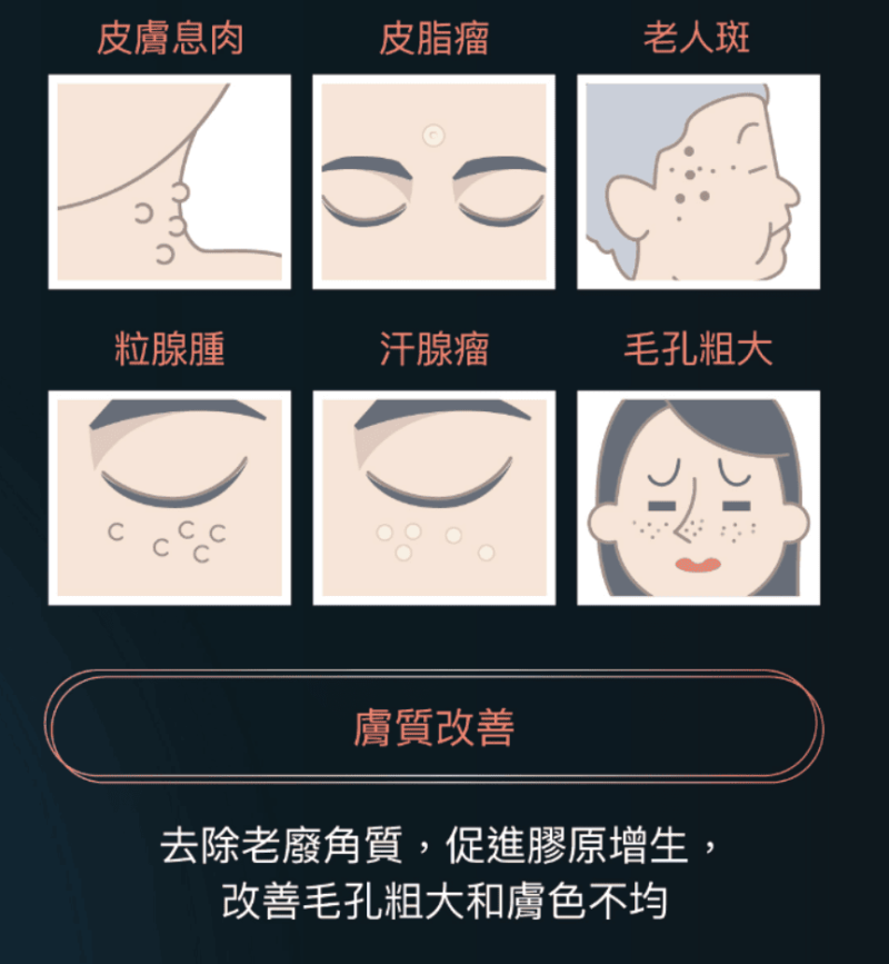 艾錡,艾錡醫美,醫美診所,高雄醫美,鼓山醫美,醫美診所,高雄醫美診所,減重門診,電波,音波,電音波拉提,onda,