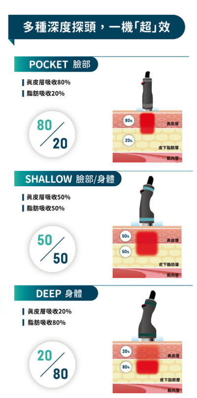 艾錡,艾錡醫美,醫美診所,高雄醫美,鼓山醫美,醫美診所,高雄醫美診所,減重門診,電波,音波,電音波拉提,onda,艾錡診所 醫師 許峻達